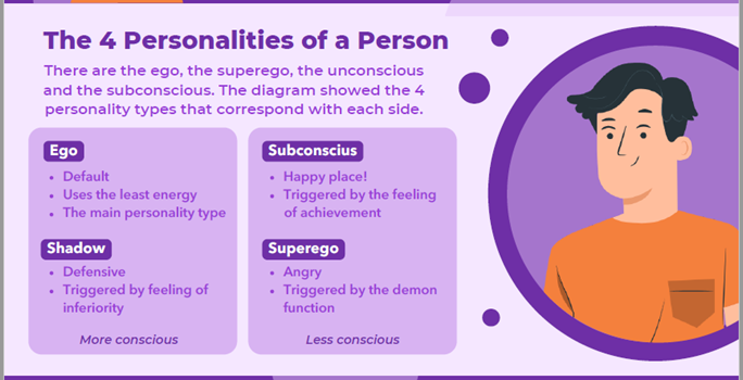 4 personalities